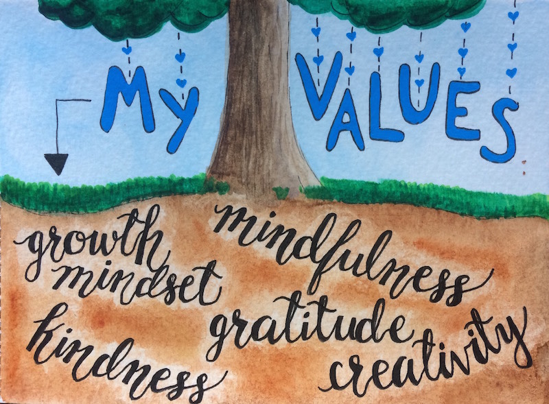 Values