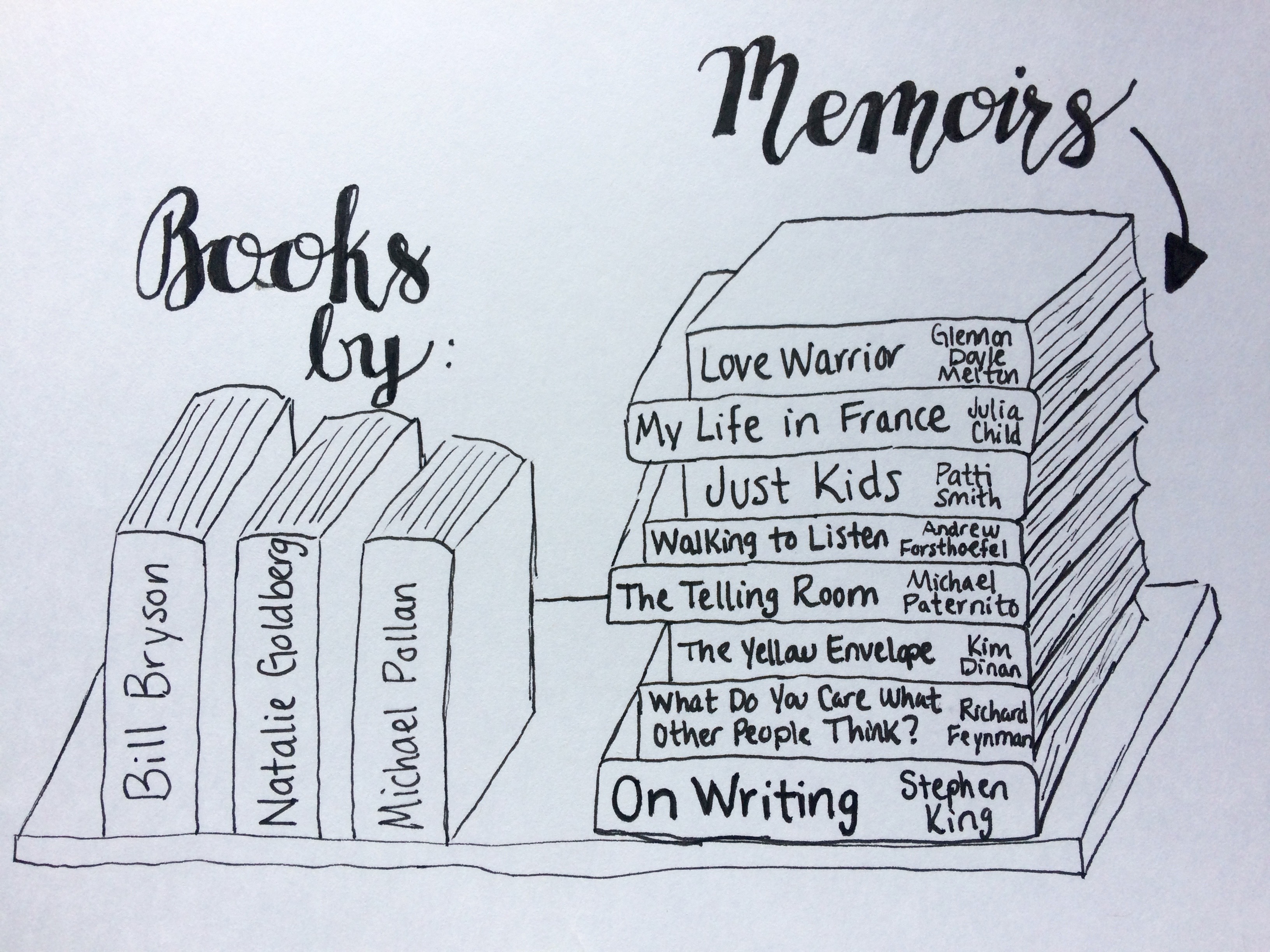 Books - Memoirs