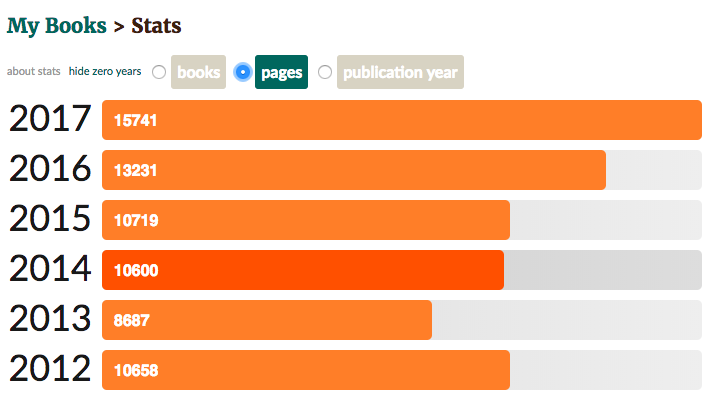 2017 Pages Read
