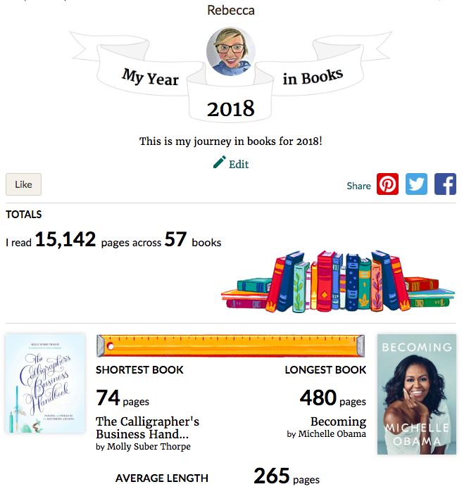 Goodreads Year in Books 2018