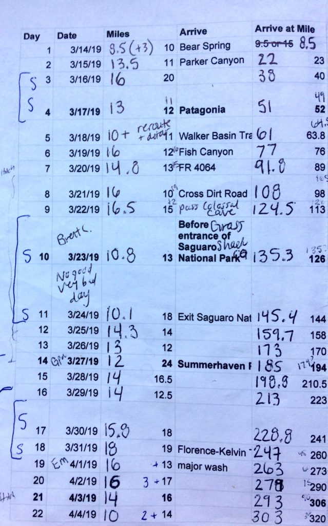 AZT Mileage Sheet
